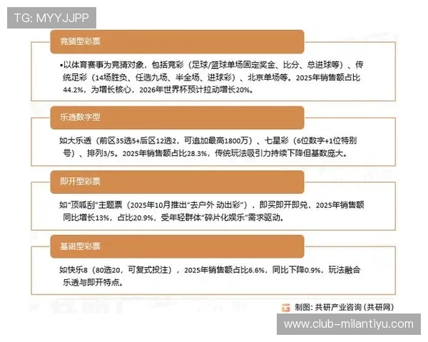 三亿体育在体育行业中的市场份额与未来发展趋势分析